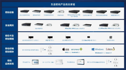 密码丰会 东进技术罗漫谈政务医疗领域的密码应用实践与思考