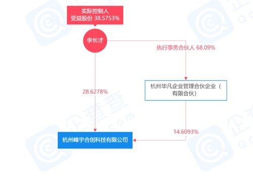 开源基础软件公司EMQ获近1.5亿元B轮融资，高瓴创投领投